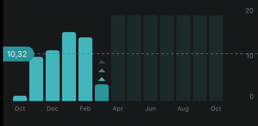 CROWDLENDING: MINTOS