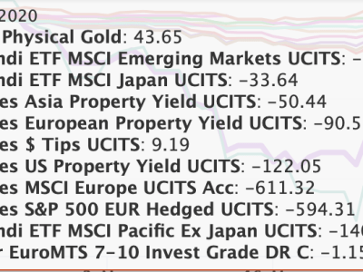 Revisión Cartera: Q1&nbsp;2020