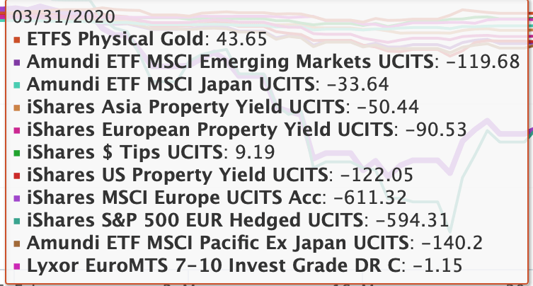 Revisión Cartera: Q1&nbsp;2020