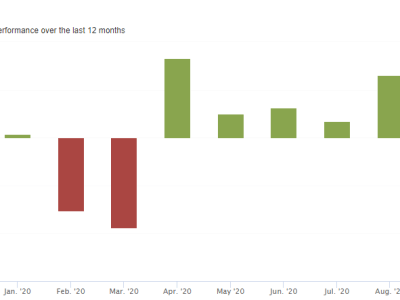 Revisión Cartera: Q2 y Q3&nbsp;2020