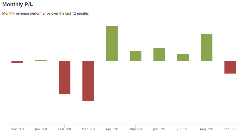 Revisión Cartera: Q2 y Q3&nbsp;2020